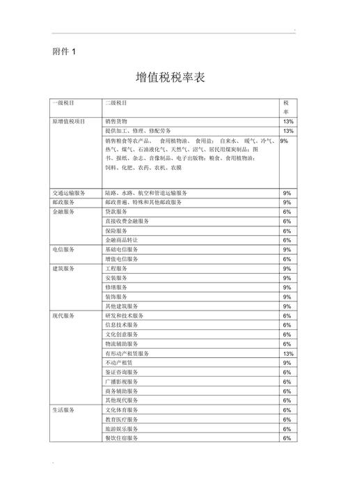 园林绿化工程公司都交什么税，绿化类增值税税率是多少。