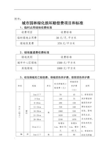湖南省城市绿化赔偿标准，湖南省绿化类奖项有哪些。
