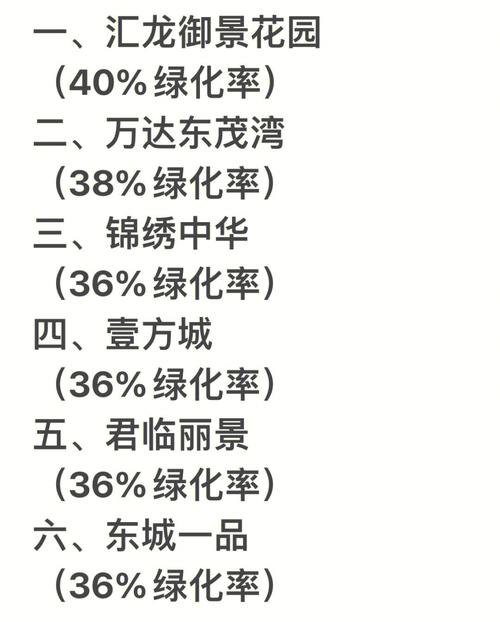 小区的绿化达到多少算合适，小区绿化分多少类别。