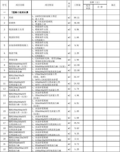 园建和绿化属于二建中的哪一类，一类绿化养护工具。