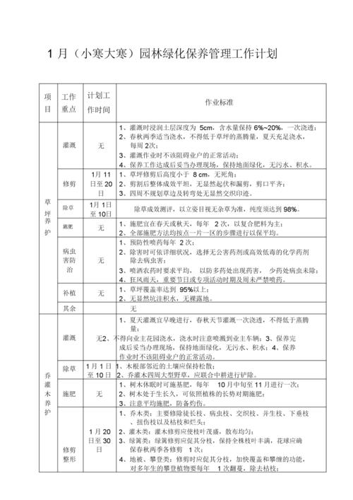 公司绿化养护如何规划，绿化类计划书怎么写的好。