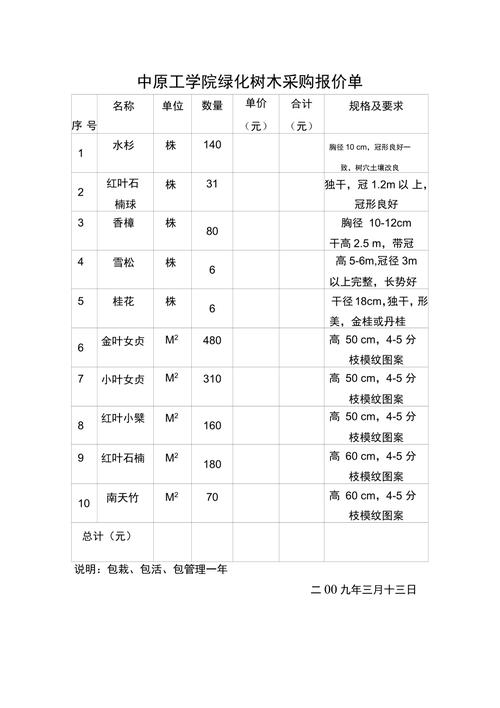 城市绿化有什么专业,绿化服务类50万以下采购方式。 苗木百科 城市绿化有什么专业,绿化服务类50万以下采购方式。 第2张 城市绿化有什么专业,绿化服务类50万以下采购方式。 苗木百科
