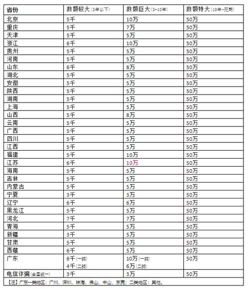 二类经济适用房怎么界定，园林绿化定额二类费用标准是多少。