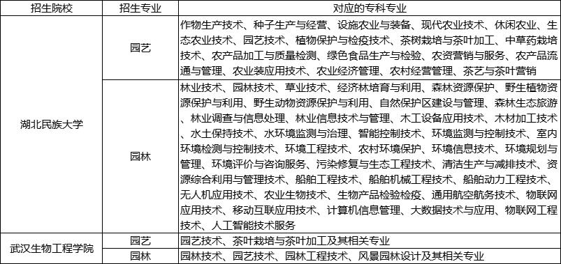 关于园林园艺专业，绿化花卉技工分哪些类别。