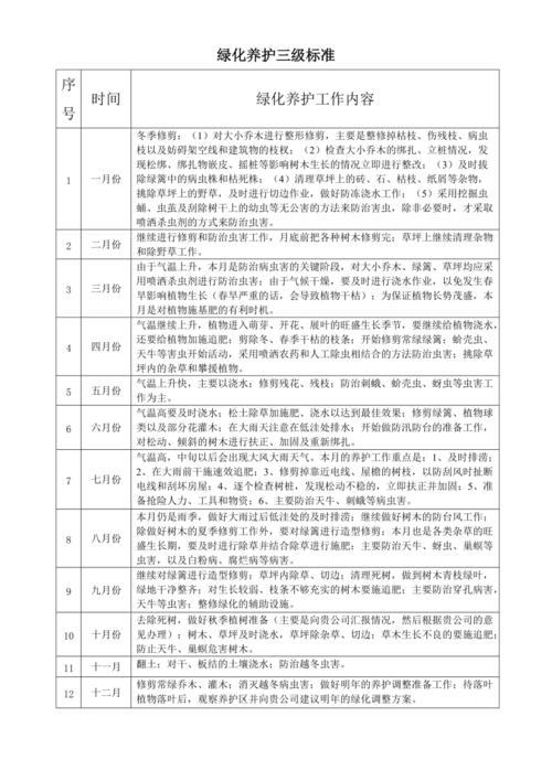 绿化养护期一般规定多少年，绿化维护属于什么类目。