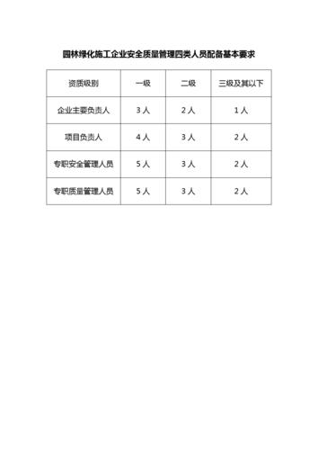 上海园林绿化建设有限公司岗位要求，绿化类公司有哪些职位名称。