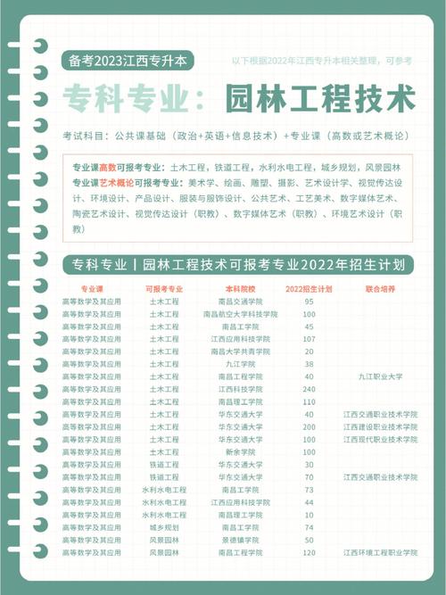 园林工程技术属于土建类吗，园林绿化工程一类工程有哪些。