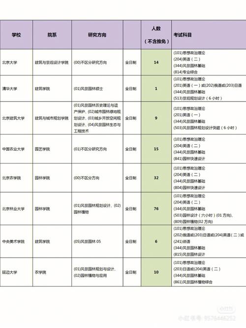 园林专业考研科目，绿化管理类考研时间多久啊。