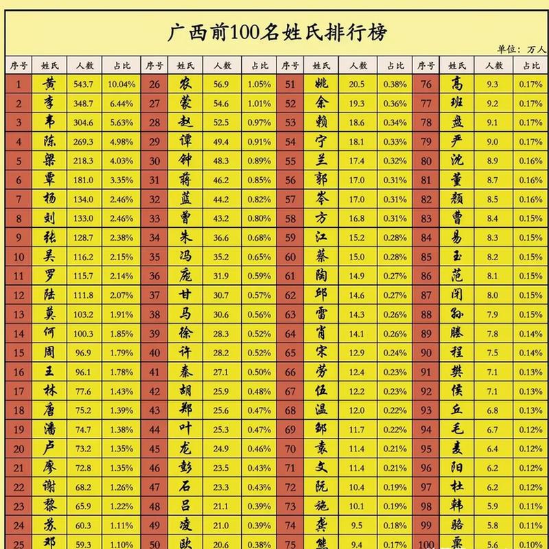 森林城市排名，广西绿化树类数量排行榜。