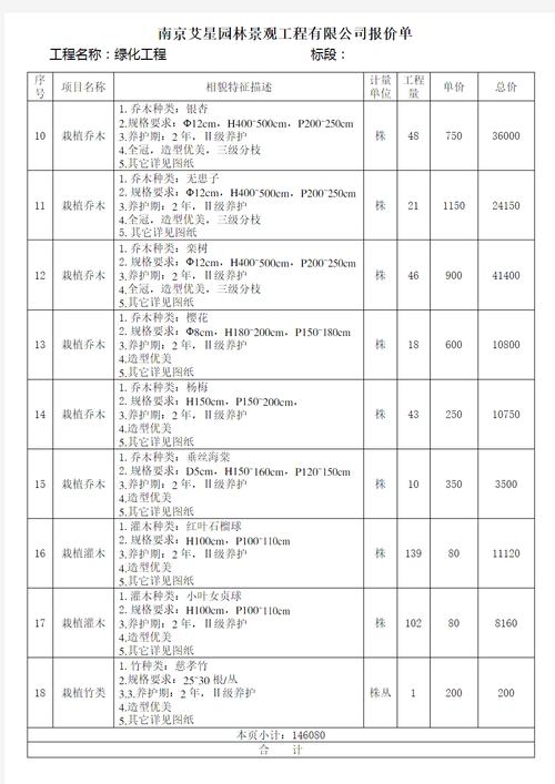 园林绿化养护用品清单，绿化工程类清单有哪些。