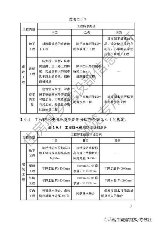 园林绿化工程是什么国民经济行业分类代码,园林绿化工程算那类工程类别。 种植技术 园林绿化工程是什么国民经济行业分类代码,园林绿化工程算那类工程类别。 第2张 园林绿化工程是什么国民经济行业分类代码,园林绿化工程算那类工程类别。 种植技术