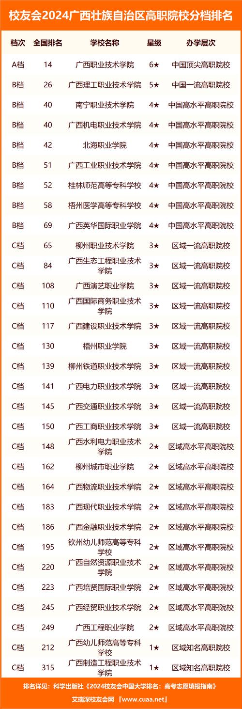 广西绿化最好的城市排名，广西绿化树类大全排名榜。