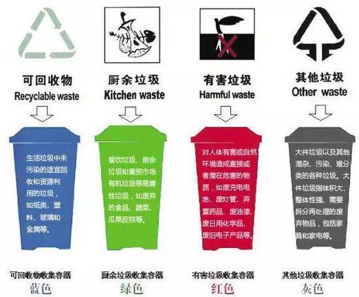 绿化垃圾是什么垃圾，绿化类垃圾扔哪里比较好。