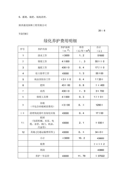 绿化种花多少钱一平方，园林绿化种花类的方案有哪些。
