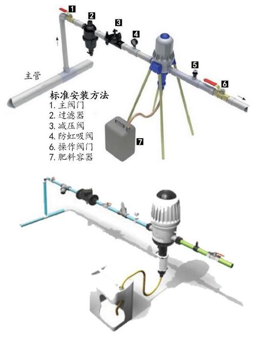 园林绿化灌溉有哪些方法，绿化类灌溉工程是什么工程。