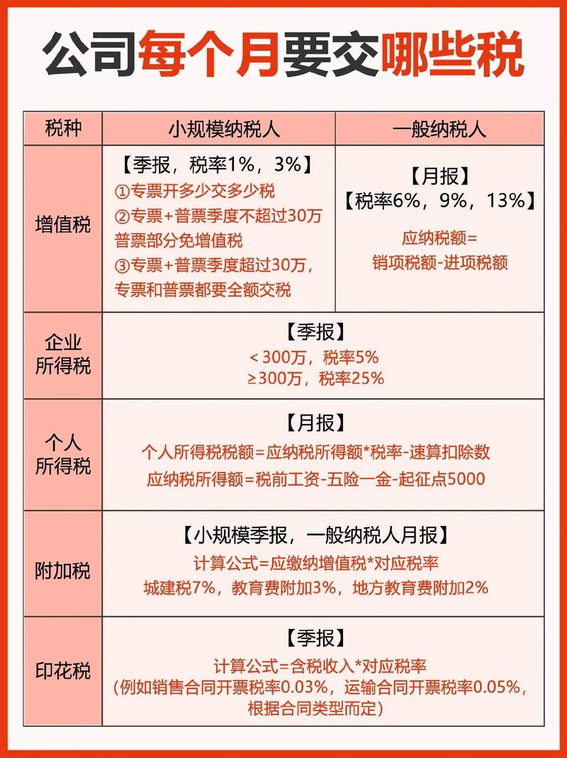 绿化公司的税率、税种是什么，园林绿化类税收优惠政策。